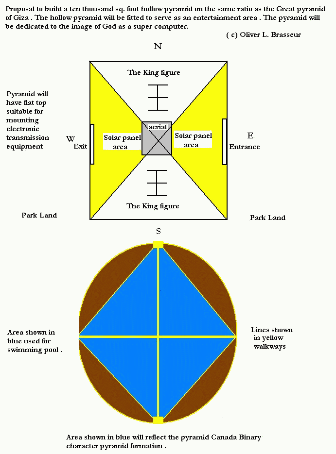 project layout
